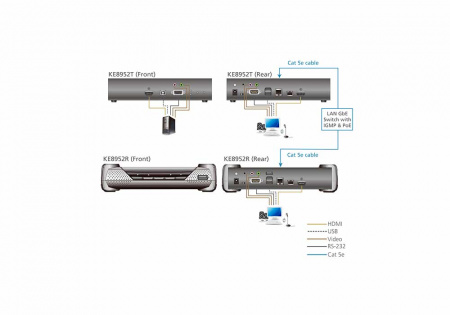 HDMI KVM передатчик ATEN KE8952T-AX