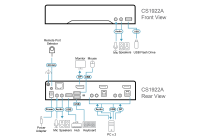 2 Портовый KVM переключатель ATEN CS1922A-AT-G