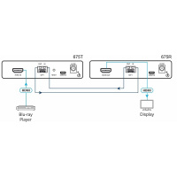 HDMI удлинитель Kramer 675R/T