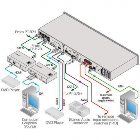 8 Портовый коммутатор Kramer VP-81SIDN