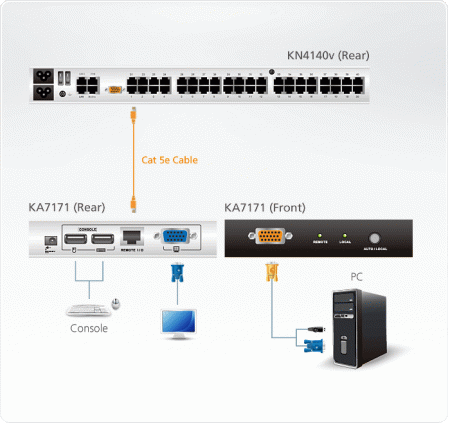 PS/2, USB, VGA KVM адаптер ATEN KA7171-AX-G