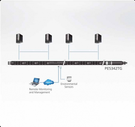 42 Портовый блок управления питанием ATEN PE5342TG-AX