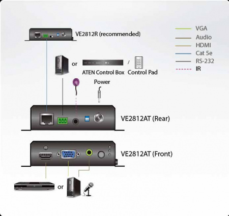 HDMI передатчик ATEN VE2812AT-AT-G