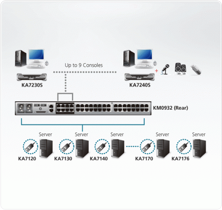 SPHD-17 KVM модуль ATEN KA7230S-AX-G