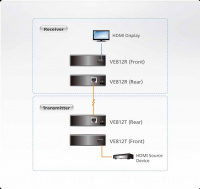 HDMI удлинитель ATEN VE812-AT-G