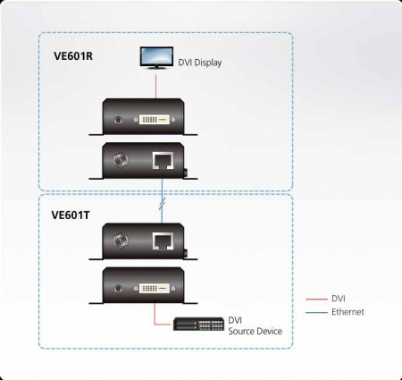 DVI передатчик ATEN VE601T-AT-G