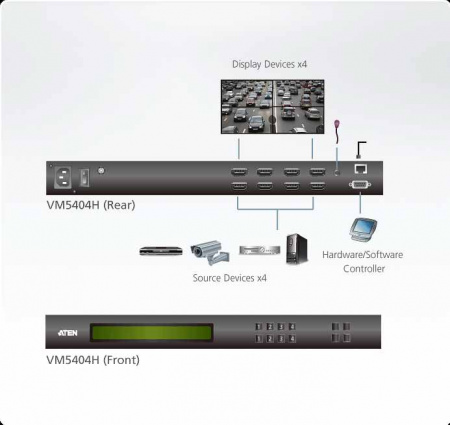 4x4 Матричный коммутатор ATEN VM5404H-AT-G