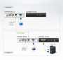 VGA KVM удлинитель ATEN CE700A-AT-G