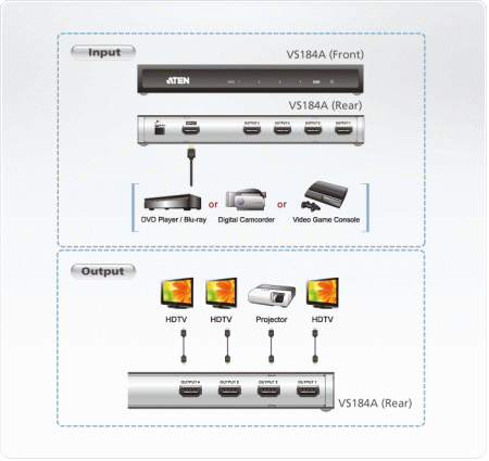 4 Портовый разветвитель ATEN VS184A-AT-G