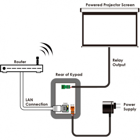 Панель Cypress CDPW-K1US