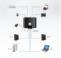 4 Портовый USB переключатель ATEN US424-AT