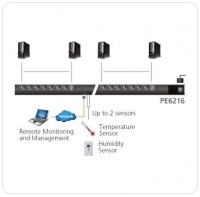 16 Портовый блок управления питанием ATEN PE6216G-AX-G