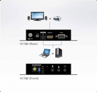 VGA-HDMI конвертер ATEN VC182-AT-G