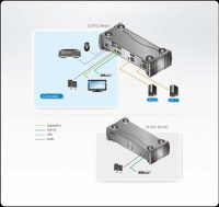 2 Портовый KVM переключатель ATEN CS1912-AT-G