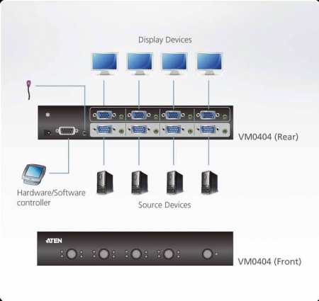 4х4 Матричный коммутатор ATEN VM0404-AT-G