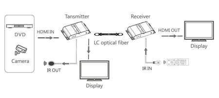 Удлинитель HDMI LENKENG LKV378A-4.0