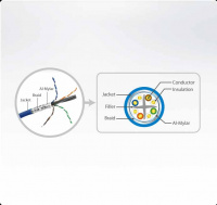 Cat 6 кабель ATEN 2L-2910