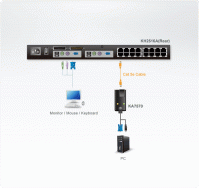 USB, VGA KVM адаптер ATEN KA7570-AX