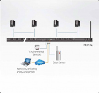 Блок распределения питания ATEN PE8324G / PE8324G-AX