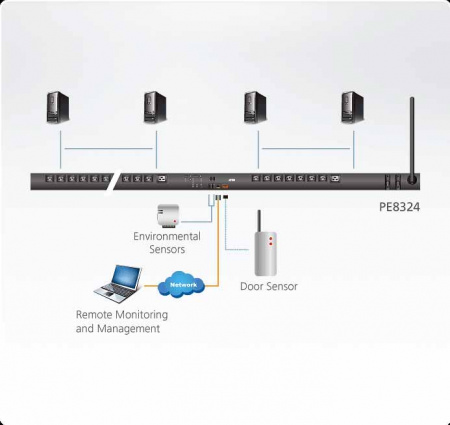 24 Портовый блок распределения питания ATEN PE8324G-AX