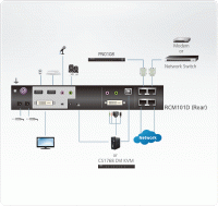 IP KVM переключатель ATEN RCM101D