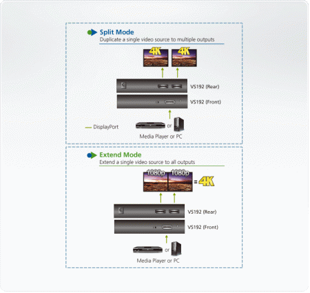 2 Портовый разветвитель DisplayPort ATEN VS192-AT-G