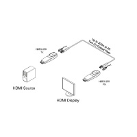 HDMI Удлинитель Opticis HDFX-350-TR