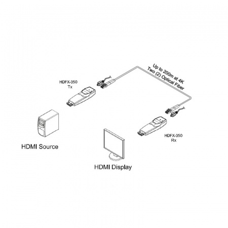 HDMI Удлинитель Opticis HDFX-350-TR