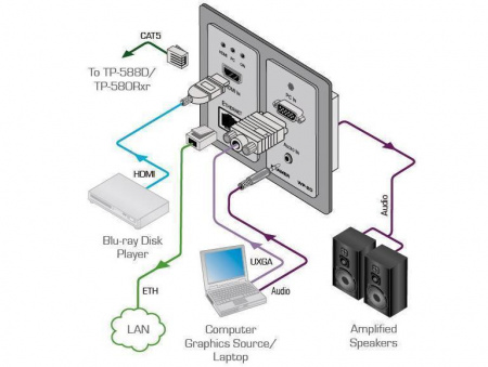 HDMI/VGA передатчик Kramer WP-20/EU(W)-86