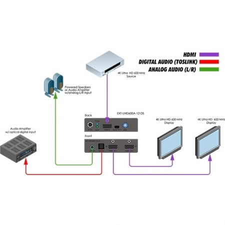 Усилитель Gefen EXT-UHD600A-12-DS