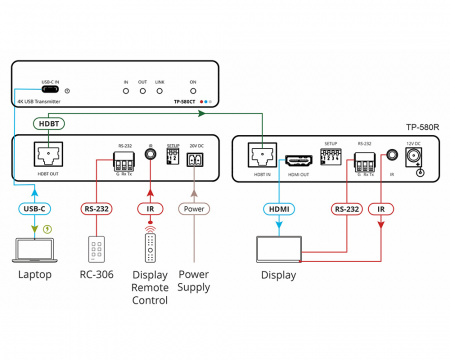 USB-C передатчик Kramer TP-580CT