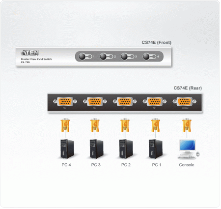 4 Портовый KVM переключатель ATEN CS74ECZ-AT