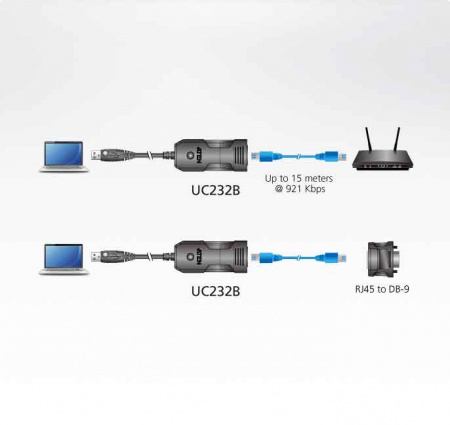 Конвертер USB ATEN UC232B-AT