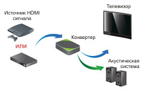 HDMI деэмбеддер TNTv MMS-HHA1