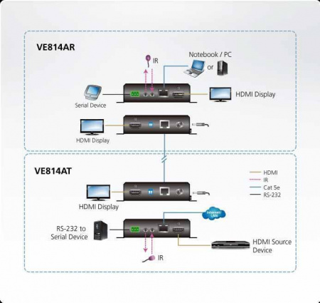 HDMI приемник ATEN VE814AR-ATA-G