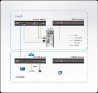 DisplayPort KVM передатчик ATEN CE920L-ATA-G