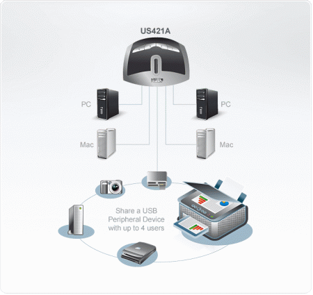 4 Портовый USB переключатель ATEN US421A-A7