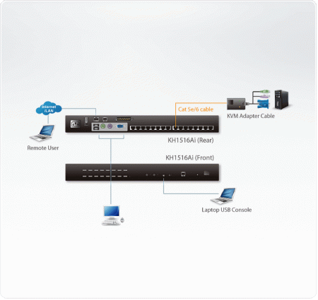 16 Портовый IP KVM переключатель ATEN KH1516Ai-AX-G