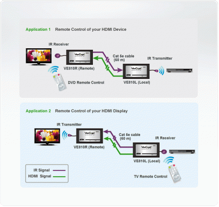 HDMI удлинитель ATEN VE810-A7-G