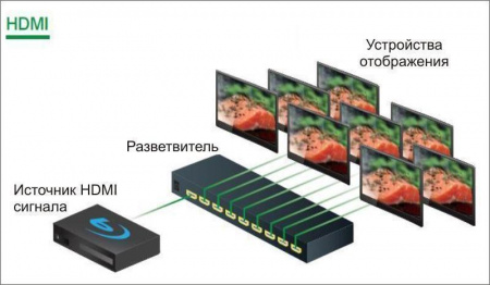 Разветвитель TNTv MMS-388VSH