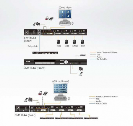 4 Портовый KVM переключатель ATEN CM1164A-AT-G