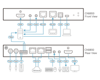IP KVM Переключатель ATEN CN9850 / CN9850-AT-G
