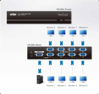 8 Портовый разветвитель ATEN VS138A-AT-G