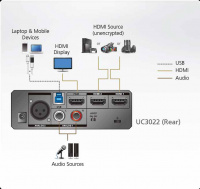 Устройство видео захвата CAMLIVE™ PRO ATEN UC3022-AT-G