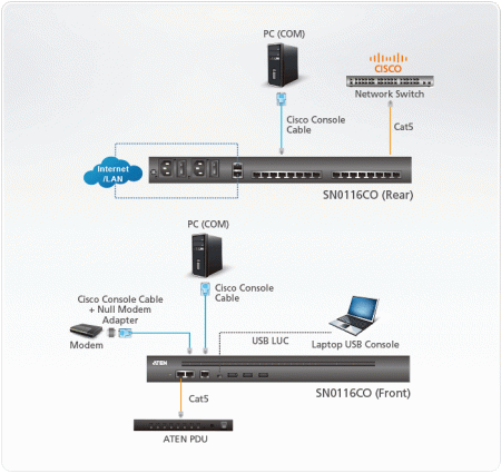 16 Портовый консольный сервер ATEN SN0116CO-AXA-G