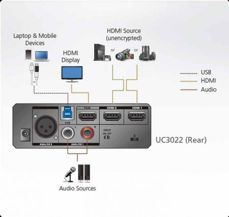 Устройство видео захвата CAMLIVE™ PRO ATEN UC3022-AT-G