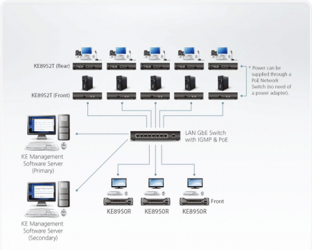 HDMI KVM удлинитель ATEN KE8950-AX-G