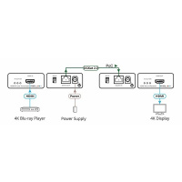 HDMI удлинитель Kramer PT-871xr