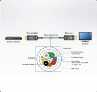 HDMI активный оптический кабель ATEN VE781030-AT