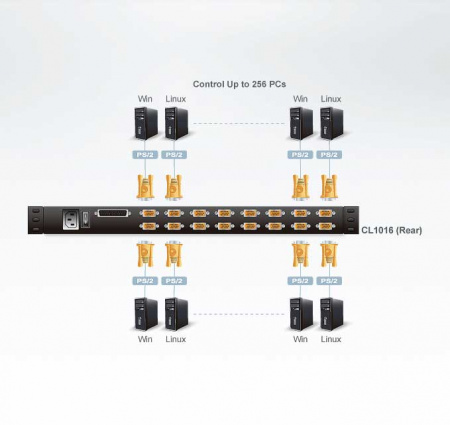 16 Портовый переключатель с KVM консолью ATEN CL1016M-ATA-RG